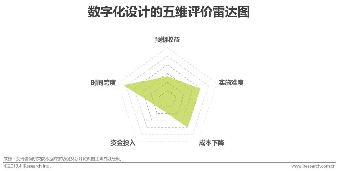 工业智能化：制造业的智能升级之路