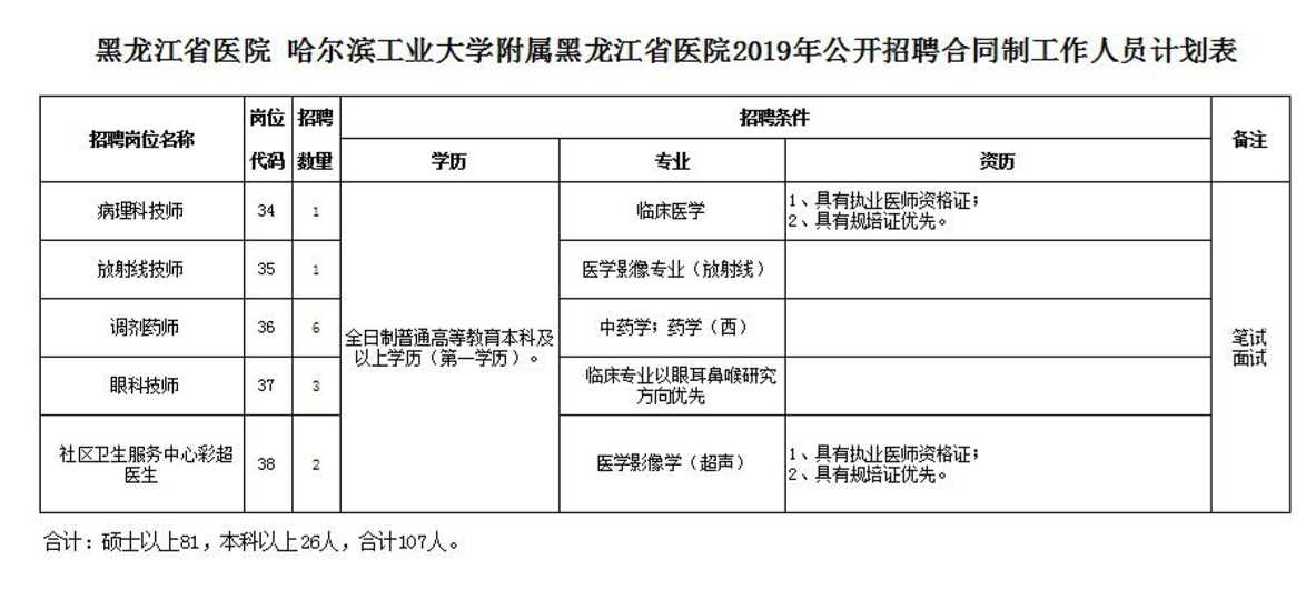 黑龙江省医院招聘（黑龙江省医院）