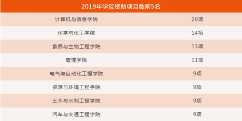 安徽这所211高校：坐拥5大校区，占地7000余亩，邓小平亲自题写校名！