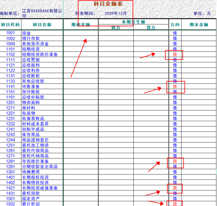 超实用Excel财务账模板！再也不用担心不会做了，老板看了也得夸