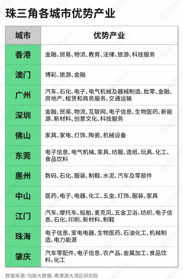 长三角和珠三角,谁是最后的赢家?
