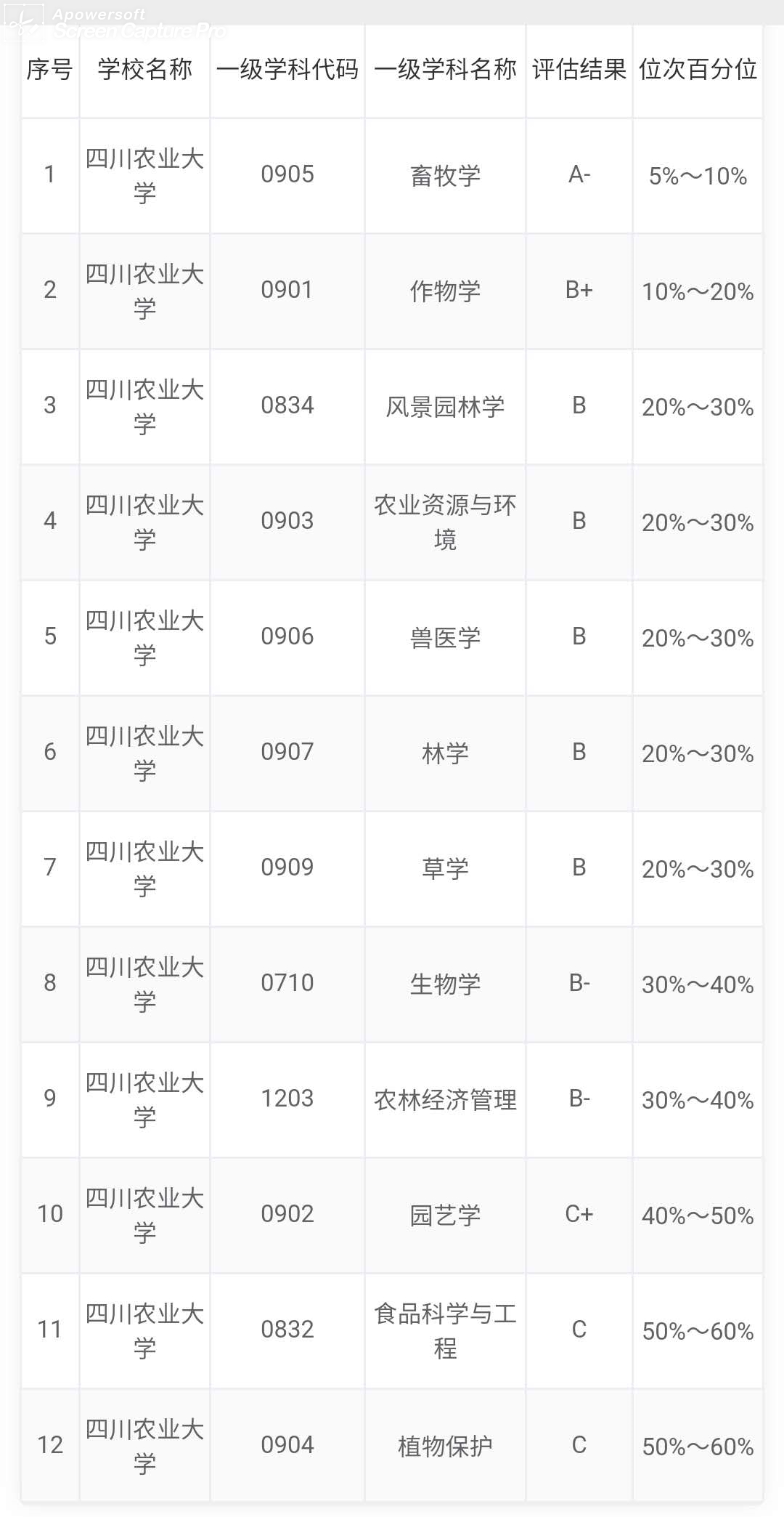 成都理工大学学科评估（四川省属高校在教育部第四轮学科评估中的表现）