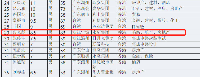 一部戏1.6亿的郑爽该被封杀，为国捐款超3亿的他才是“国之重器”