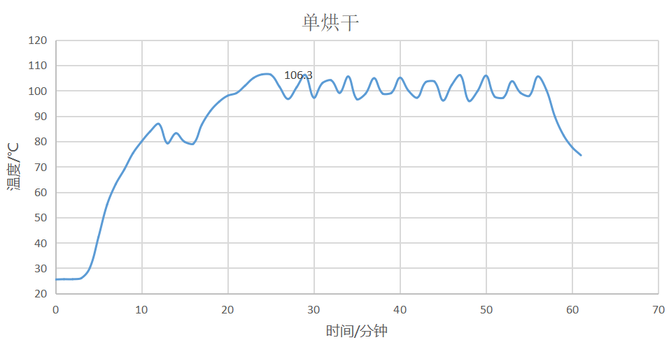 数据帝实测海信HD1014S 10KG洗烘一体机，用数据来展示值不值得买