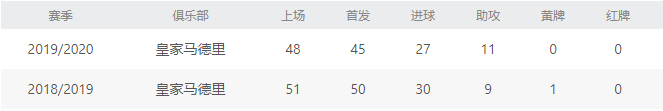 15-16赛季C罗以来皇马队内最多(探索向｜后C罗时代的皇家马德里经历了哪些战术变革？)