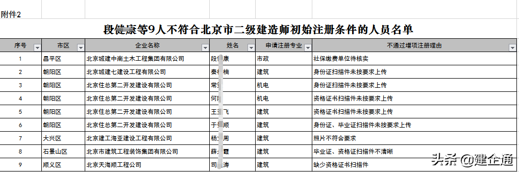 查挂证，查哪个？查社保吗，还是医保、养老？