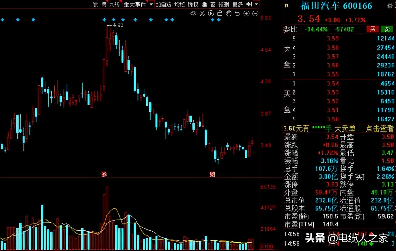 A股：氢能源风口已来！16家高增长潜力的氢能概念股请收好