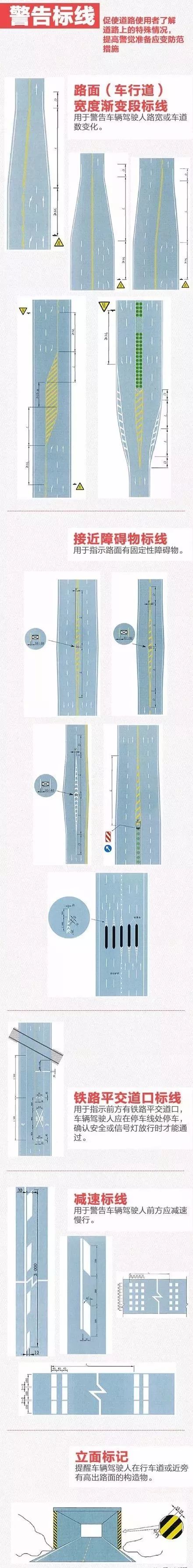 交通标志有哪些图片(交通标志有哪些图片的名字)插图9