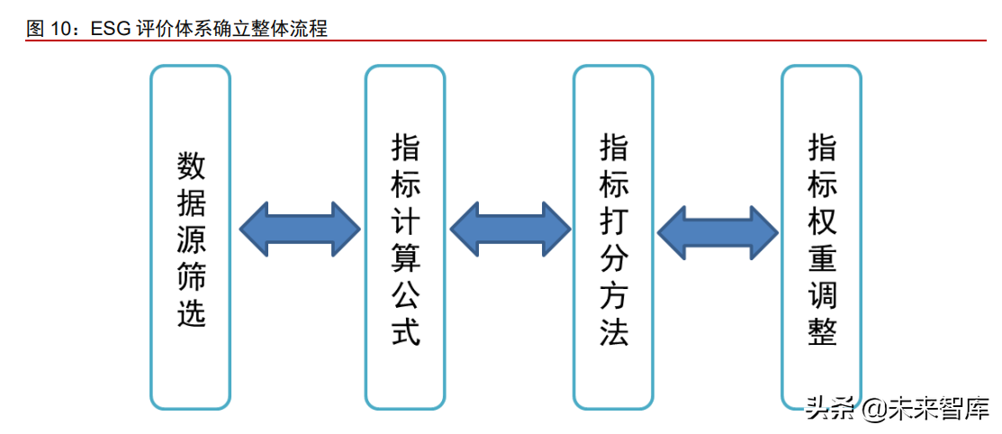 ESG研究专题报告：ESG理念投资应用实战化全面提速