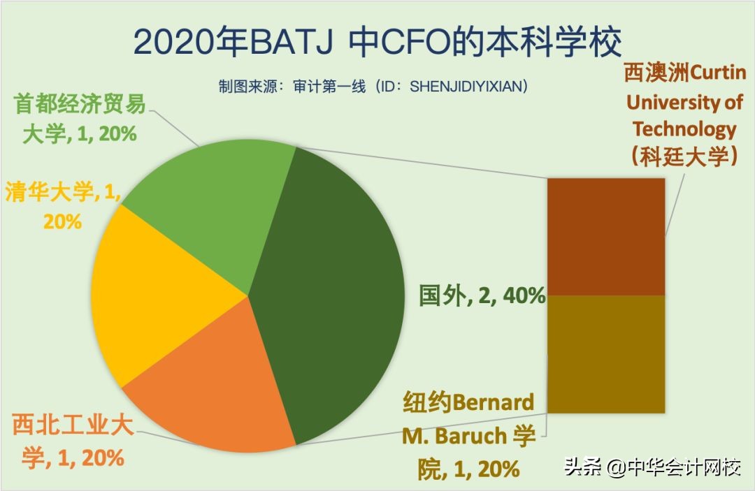 离开四大，90后被聘为上市公司财务总监，从助理到总监仅用5年