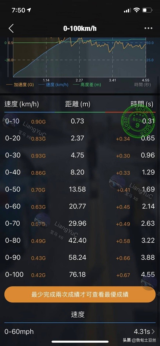 「毂锐驰」0-100km/h：4.55秒完成—二阶改BMW X6 xDrive 40i