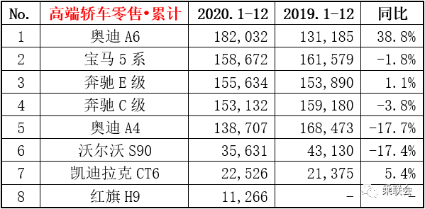 最高优惠13万，奥迪A6L或成BBA新晋