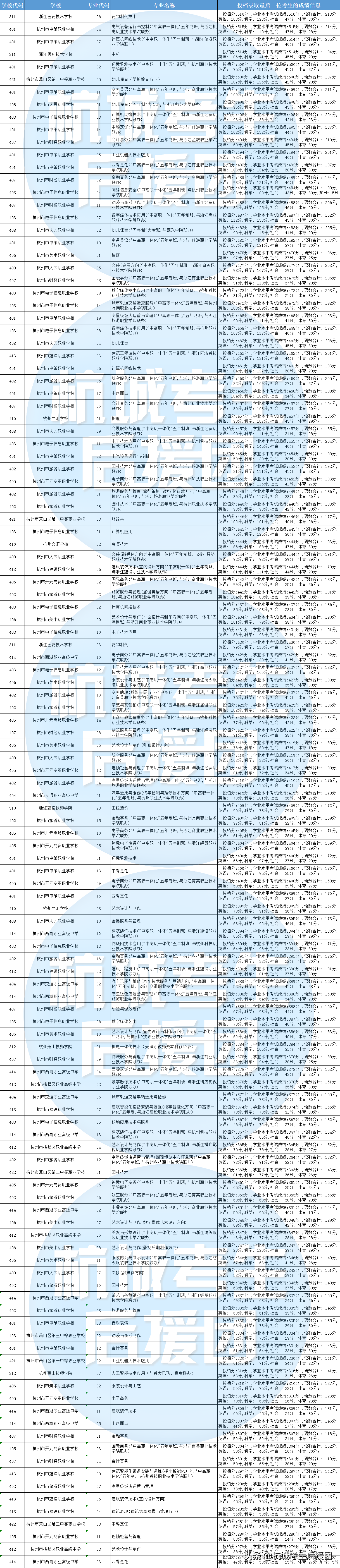 终于懂了！原来杭州的前八所、重高这样理解