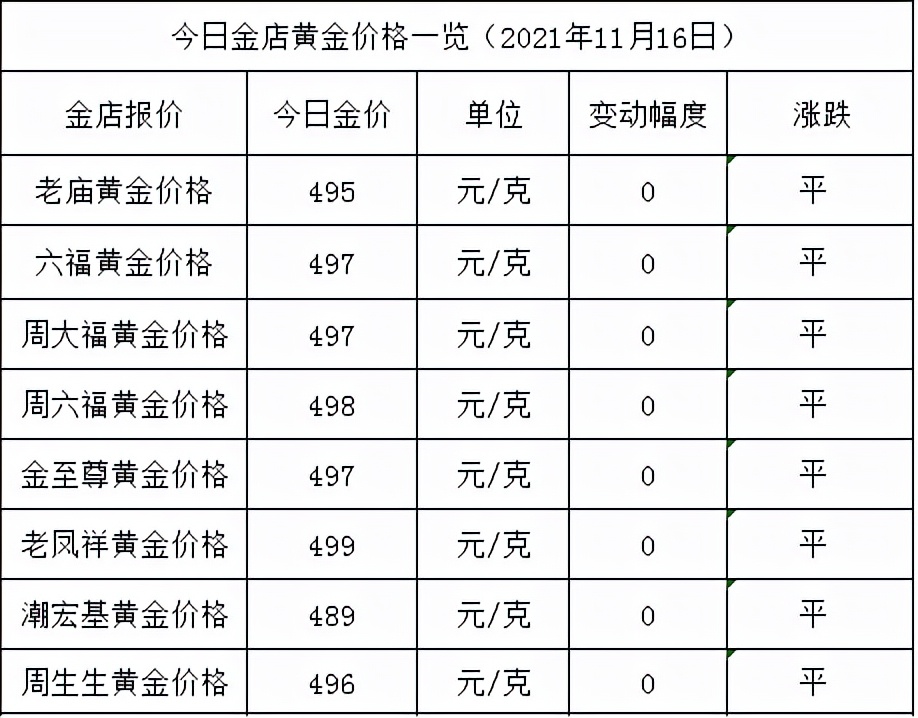 2016年黄金最高时价格是多少钱(2016年黄金价格走势图,2016年)