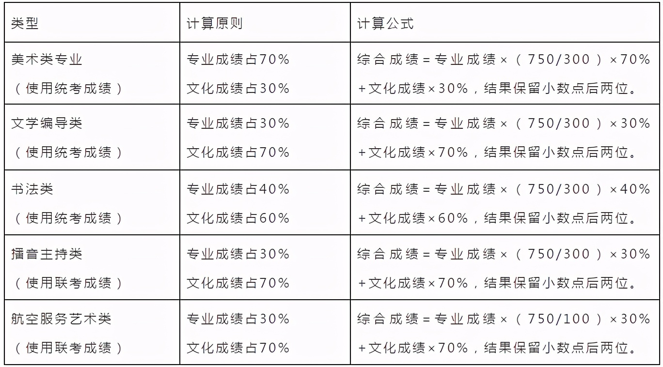 ＠高考生：全文高能！山东高考志愿填报最全攻略