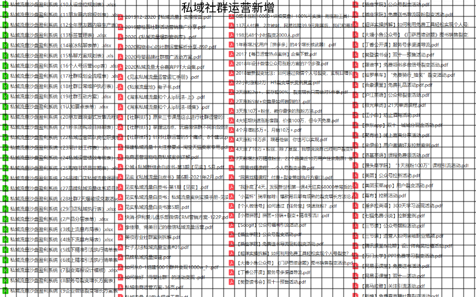 短视频直播代运营MCN机构公司运营管理制度sop工作流程步骤方案