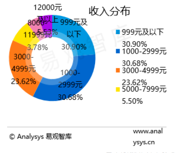 一文带你了解美团会员体系