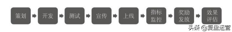 品牌策划案例：一场令人窒息的创意大赛，你的灵感源泉！