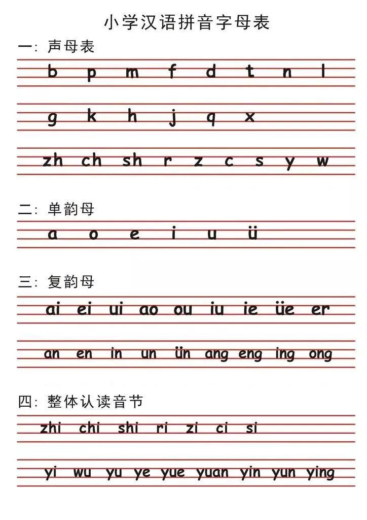 最全小学拼音顺口溜，孩子复习不再愁