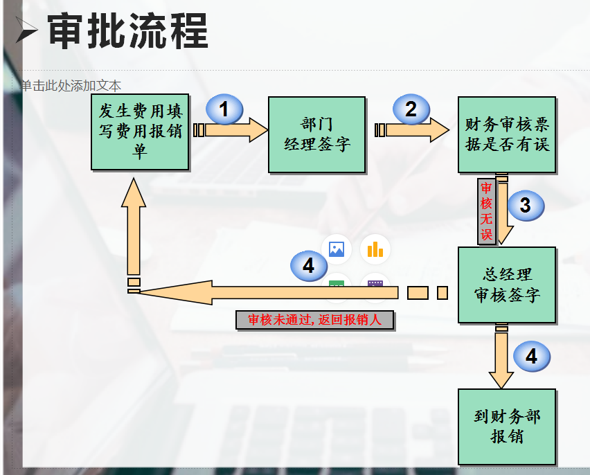 财务报销太难？最方便的费用报销流程及填写规范，建议收藏打印