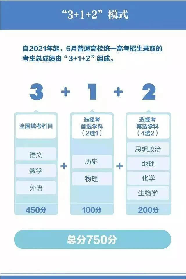 高中科目对应哪些大学专业？高一高二越早知道越好
