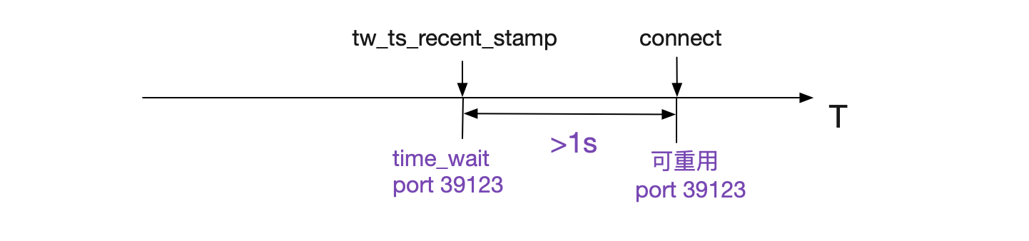 解Bug之路——Nginx 502 Bad Gateway