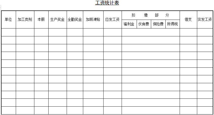 福利！18个会计常用的Excel做账表格！简单操作即可免费领取