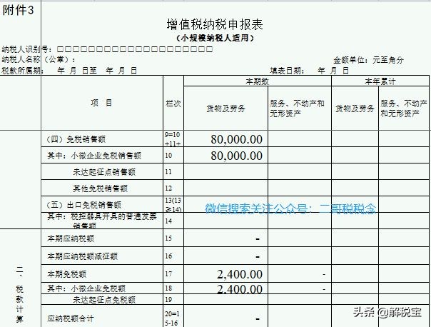 增值税零税率、免税、免征以及减征的不同含义及会计处理方法