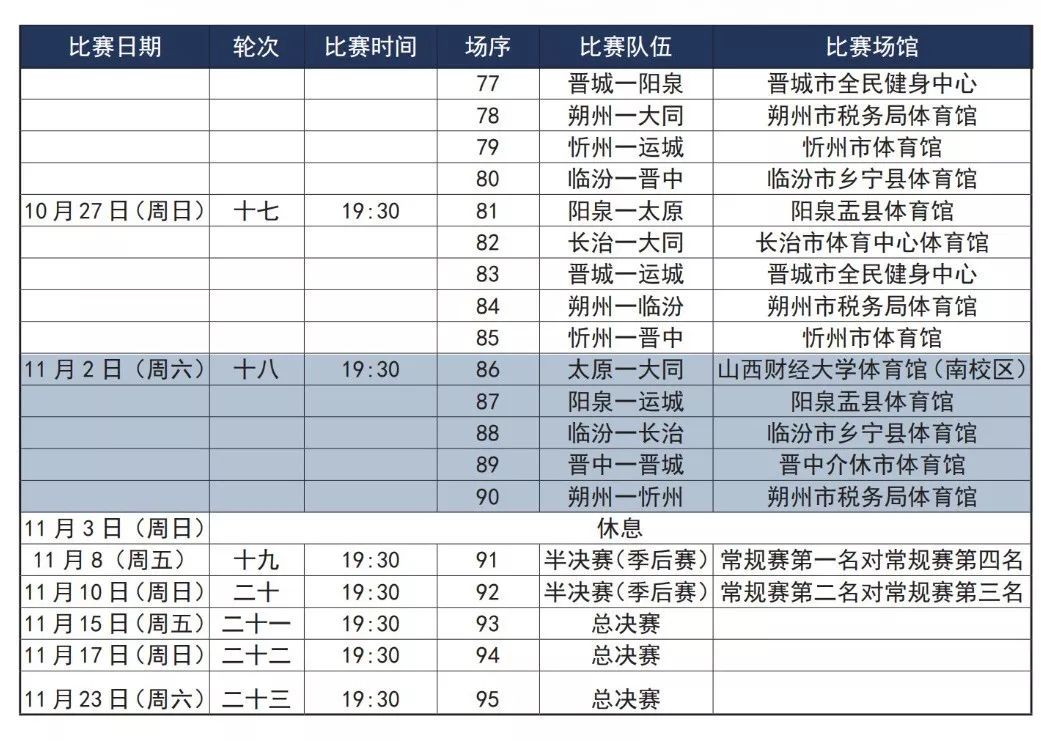 哪里能看山西篮球比赛(太原赢运城49分｜山西省篮球联赛揭幕，准者赞助的第三个省联赛)