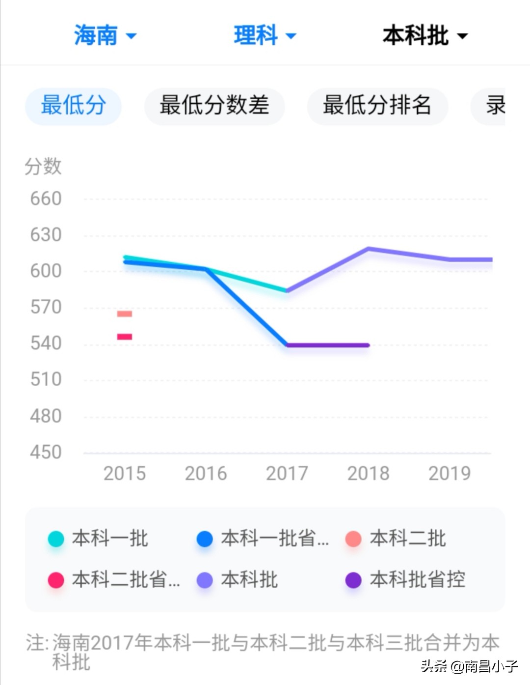 假省之名的双一流高等学府——海南大学VS内蒙古大学