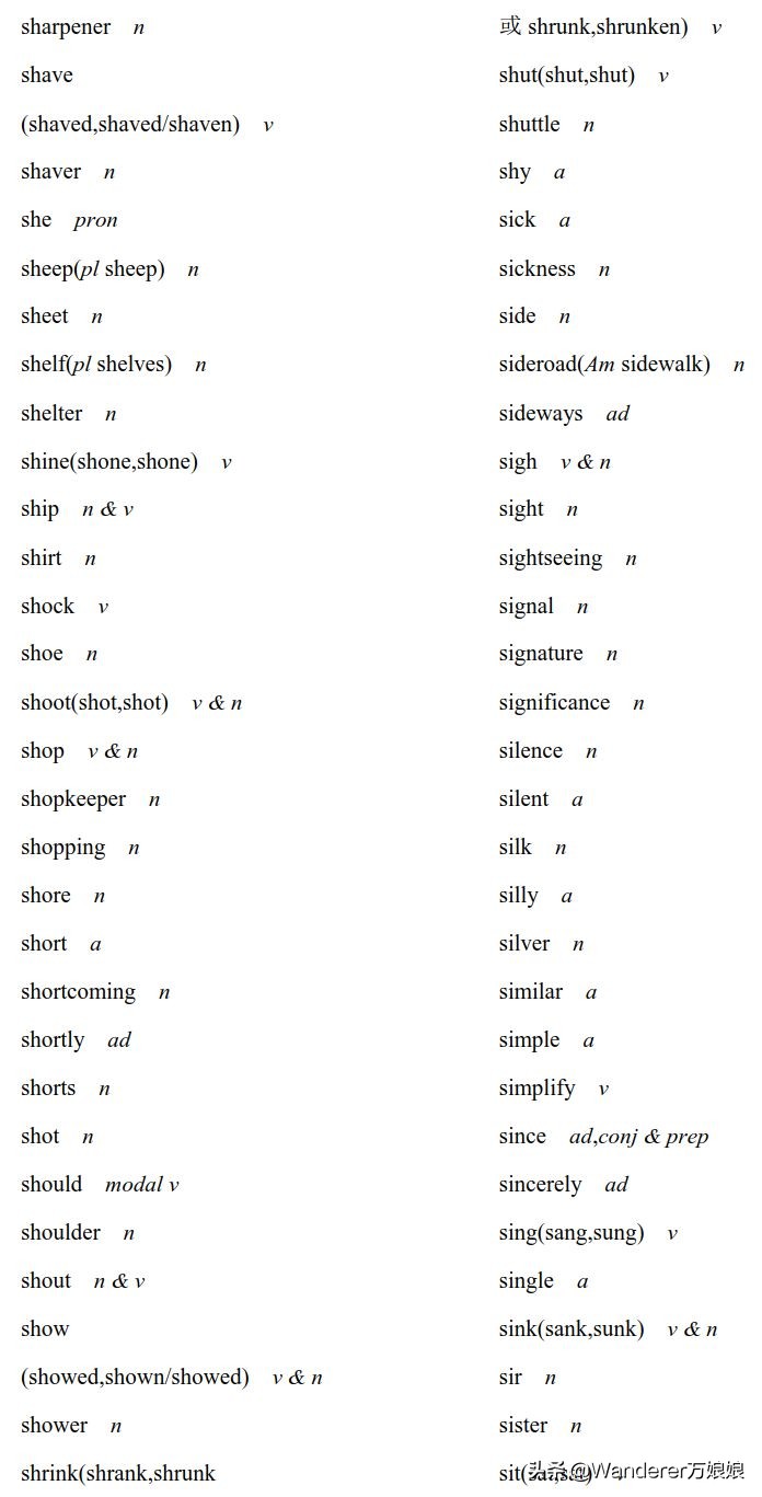 官方重磅！2020高考英语考试大纲正式发布（内附最新词汇表）