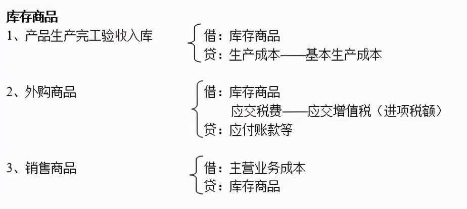 基础会计分录都不会，就连老会计都不愿带你，真心地累