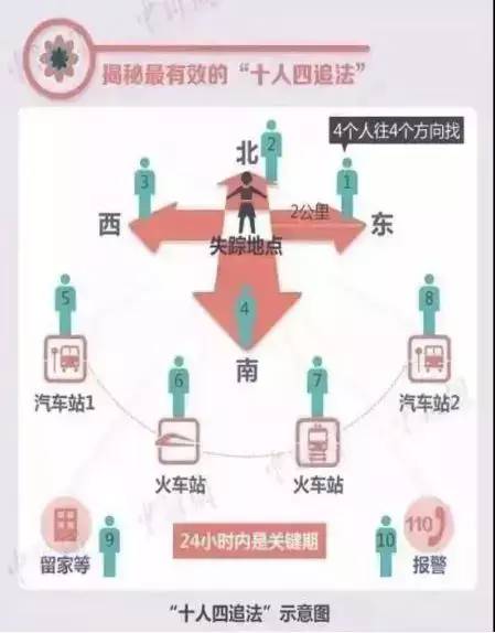 梅姨为什么要抓小孩(人贩子“梅姨”们5大骗术曝光：太可怕，请守护好孩子！)