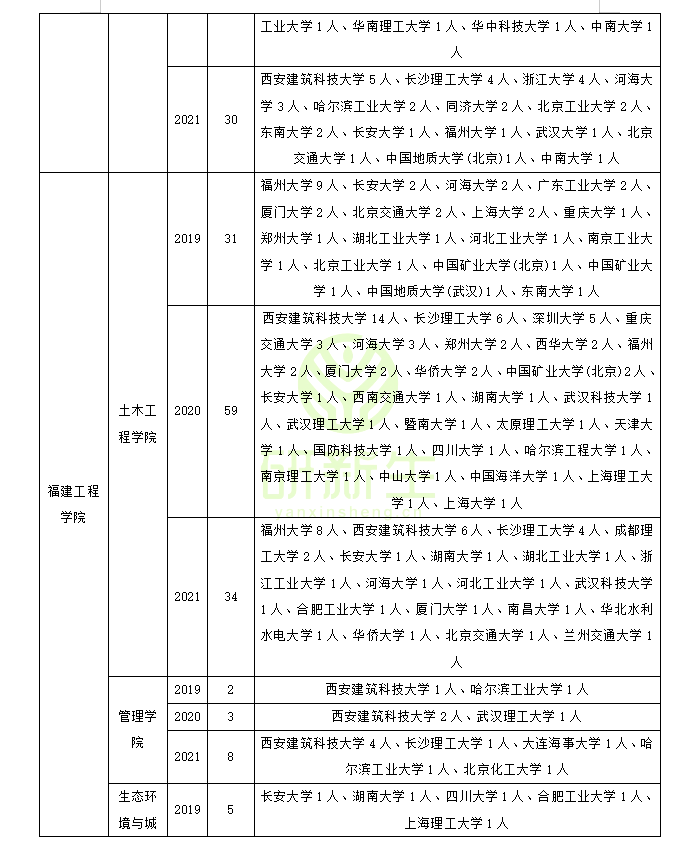 收藏！土木工程调剂：调剂常识、方法、近三年调剂录取情况