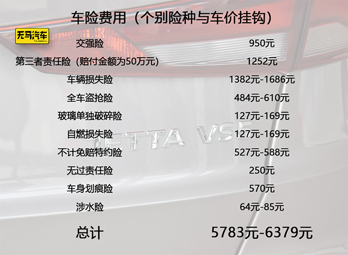 一个月花1400元？捷达VS5养车成本分析！