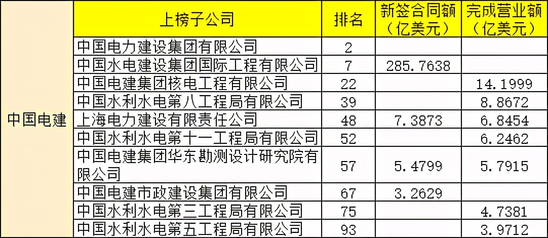 工程承包,工程承包方式有哪些