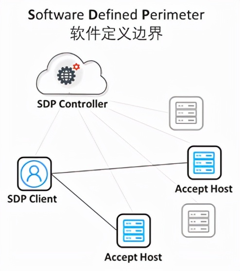 面向物联网和边缘计算的云网演进