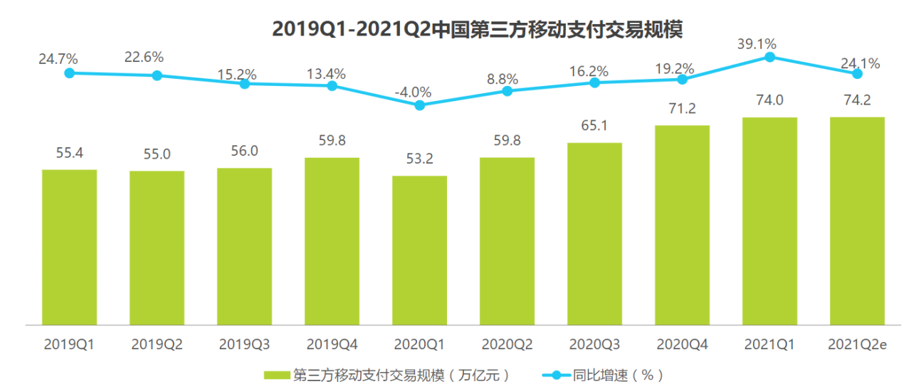 老铁支付来了，快手的新故事能讲好吗？