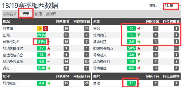 梅西为什么没有欧冠(10年、12年、19年梅西都没拿欧冠，为啥还能拿金球奖？)