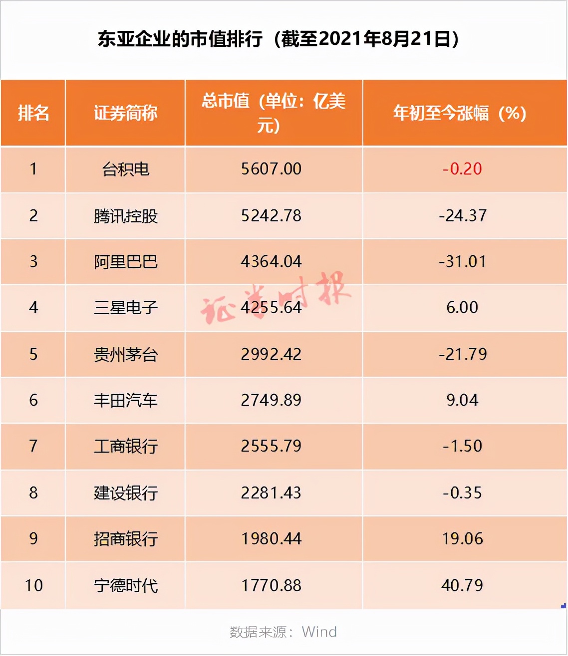 骄兵必败！快手暴跌84%，腾讯阿里腰斩，大厂翻身无望
