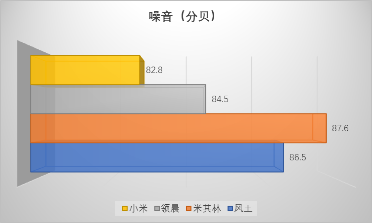 车载充气泵：小米能否打败米其林老大哥？