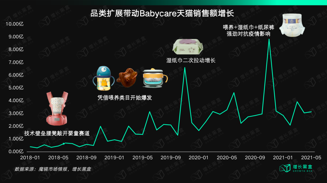 12000字解读BabyCare：母婴用品品牌的终局是走向全品类吗？