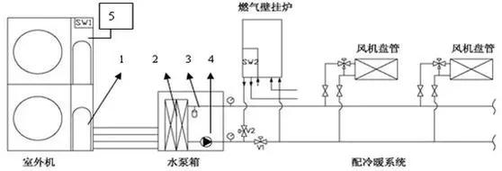 美的M-Home系列户式水机维修手册