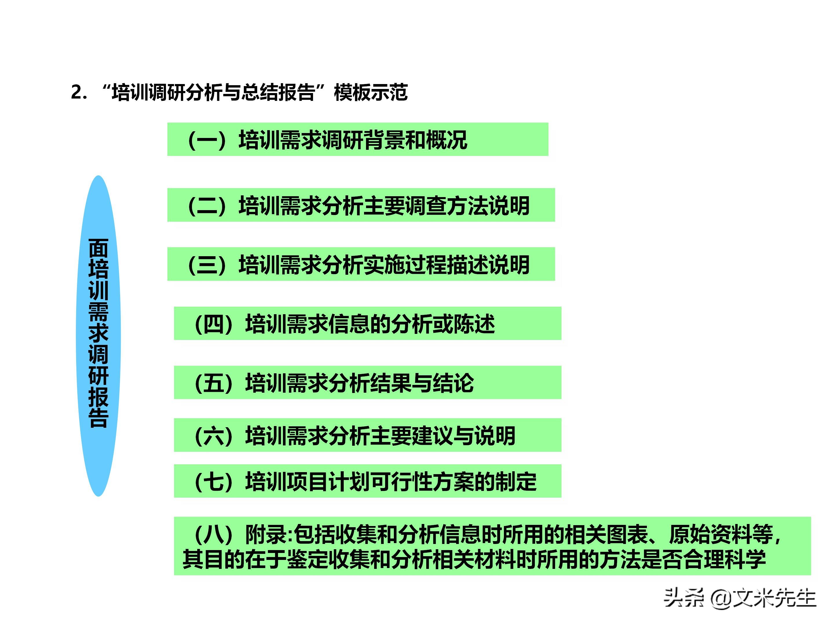 员工培训体系如何搭建？151页企业培训体系建立、管理和实施分享
