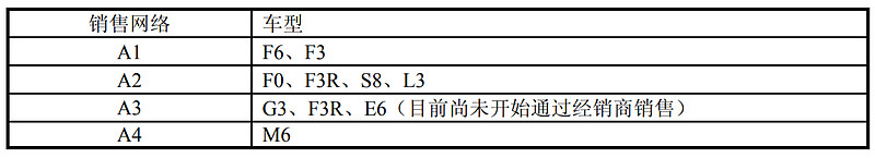 比亚迪的隐忧