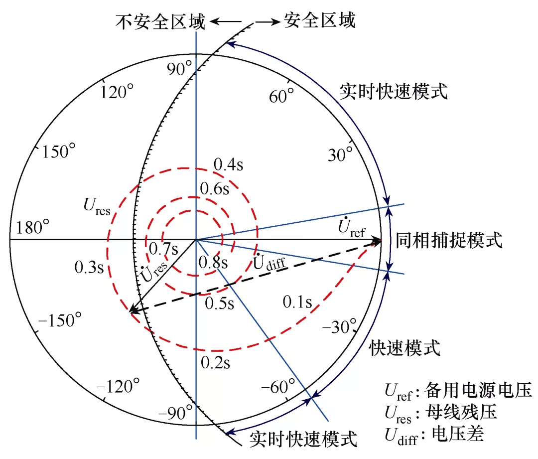 快速切換裝置在石化行業(yè)應(yīng)用存在的問題及解決方案