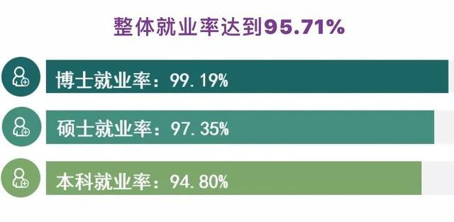 中南财经政法大学，一所被低估的双一流，财经和法学都是一流