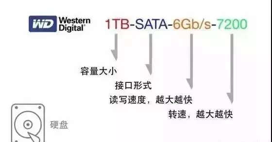 电脑参数怎么看?教你看懂电脑各种配置