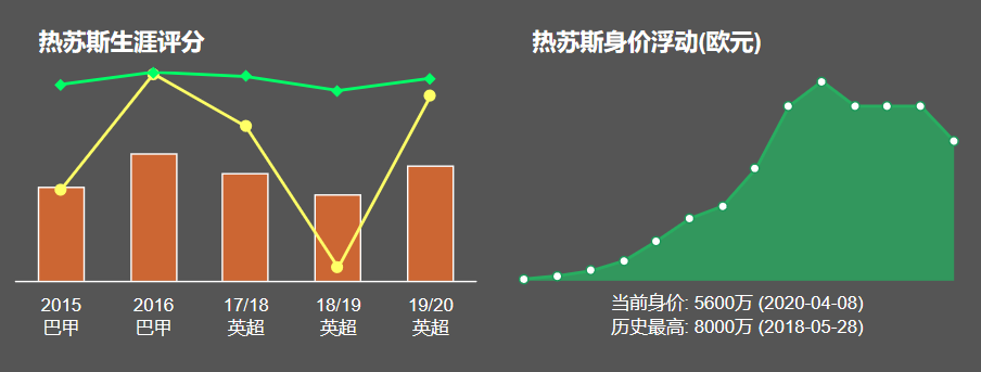 热苏斯有多强(深度分析|39场打进18球7次助攻的热苏斯，为何能获得尤文的垂青？)