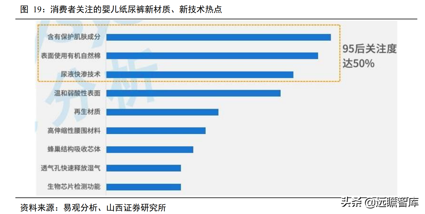 婴儿纸尿裤："有颜"又"有料"，三维聚力下，国货突围势不可挡